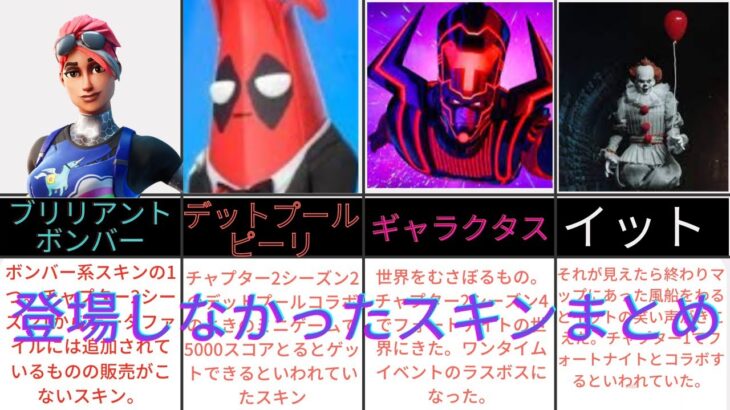 フォートナイトでリークされて登場しなかったスキンまとめ【フォートナイト】【ゆっくり実況】