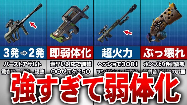 【フォートナイト】強すぎて弱体化された武器６選【ゆっくり解説】