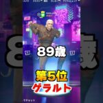 年齢が高いスキンランキング