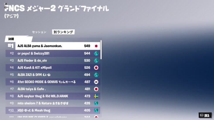 1ST FNCS GRAND FINAL 🏆 ($31,000)【フォートナイト/FORTNITE】