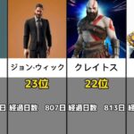 800日以上再販が来てない激レアスキンランキングTOP24【フォートナイト / Fortnite】