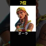 お金持ちそうなスキンランキング【フォートナイト / Fortnite】#shorts