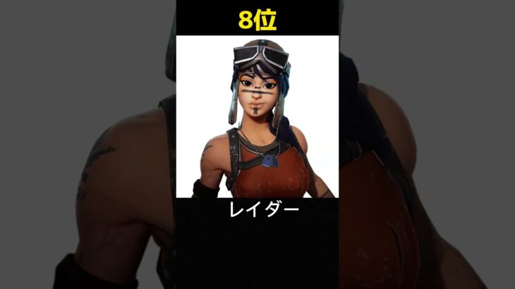 Switch勢に人気なスキンランキング【フォートナイト / Fortnite】#shorts