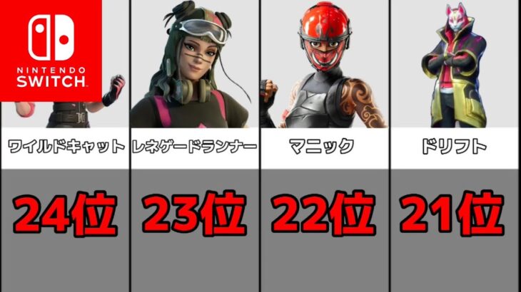 Switch勢がよく使っているスキンランキングTOP24【フォートナイト / Fortnite】