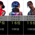 【Fortnite】最新版フォートナイト激レアスキンランキング【再販日数】 #フォートナイト #fortnite  #猛者スキン