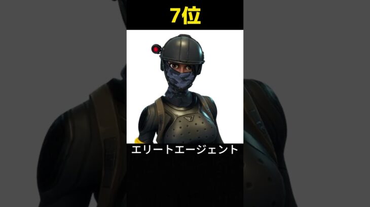 大会で出会ったら終わりなスキンランキング【フォートナイト / Fortnite】#shorts