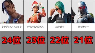 【シーズン4】猛者スキンランキングTOP24【フォートナイト / Fortnite】