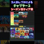 たくまんが選ぶチャプター２シーズン別ティア表【フォートナイト】 #shorts