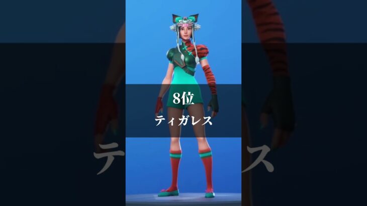 暴言厨が使ってそうなスキンランキング【フォートナイト / Fortnite】#shorts