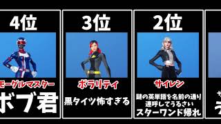 イキリキッズが使ってそうなスキン【データ比較】【フォートナイト/fortnite】