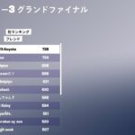 大会配信！ 3日目【フォートナイト/FORTNITE】