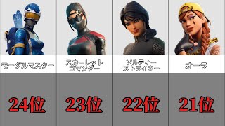 【チャプター5】猛者スキンランキングTOP24【フォートナイト / Fortnite】