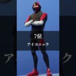 スイッチ勢が好きそうなスキンランキング【フォートナイト / Fortnite】#shorts