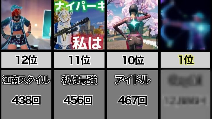 【比較動画】Tukikooのスナイパーキル集再生回数ランキング＆適当な作り方解説【フォートナイト/Fortnite】