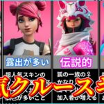 【フォートナイト】クルーパック限定スキンランキングまとめ！！【ゆっくり実況/ゆっくり解説/fortnite/フォトナ/ふぉとな】