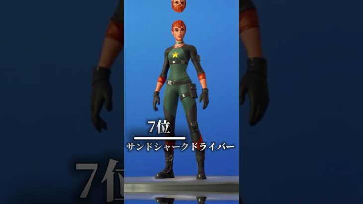 最新版！！猛者スキンランキング！#mameshiba #shots #short #フォートナイト #fortnite #ふぉーとないと #フォートナイト猛者スキン#フォトナ#まめしば