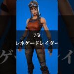 個人的にかっこいいスキンランキングtop15 #fortnite #フォートナイト  #shorts  #ランキング