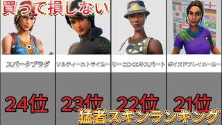 買って損しない猛者スキンランキングTOP24【フォートナイト / Fortnite】