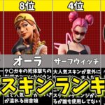 【フォートナイト】全世界で大人気のスキンランキング【ゆっくり解説/fortnite/ふぉとな/フォトナ/ゆっくり実況】