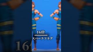 個人的にアンリアルに多いイメージのあるスキンランキング！#フォートナイト#ランキング