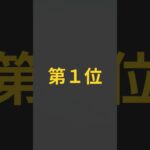 フォートナイトスキンランキング