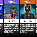 【2025年最新】フォートナイトの最強スキンTOP15