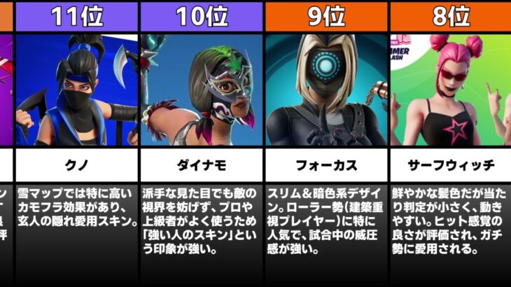 【2025年最新】フォートナイトの最強スキンTOP15