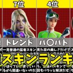 【フォートナイト】最新のトレンドがわかる！最強のスキン ランキング【ゆっくり解説/fortnite/ふぉとな/フォトナ/ゆっくり実況】