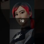 使ってるスキンはありましたか？#フォートナイト #ランキング #shorts #short
