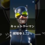 フォトナ C6S3スキン使用率ランキング#フォートナイト #フォトナ #fortnite #スキンランキング#ランキング #スキン