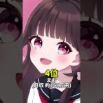 意外すぎるフォトナ実況者の月収ランキングPart2【フォートナイト / Fortnite】#shorts