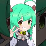 意外すぎるフォトナ実況者の年齢ランキングPart2【フォートナイト / Fortnite】#shorts