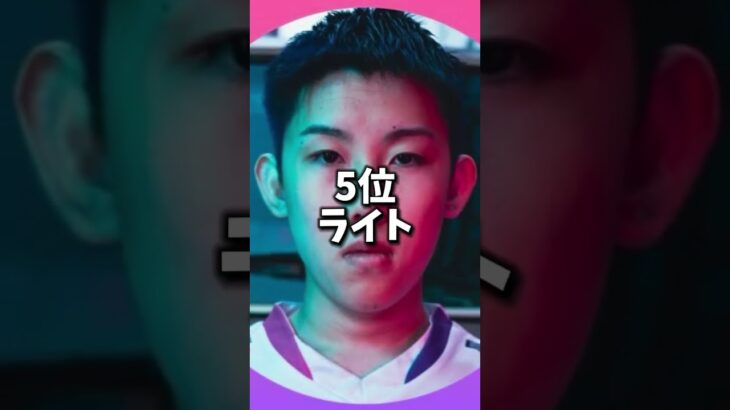 顔が面白すぎる！🤣フォトナ競技勢ランキングTOP8 #フォートナイト #おもしろ #ランキング  #変顔  #フォートナイト実況 #ざごう #ボンディーー