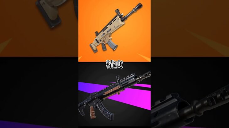個人的な感想です！　アサルトライフルvsヘビーアサルトライフル！#フォートナイト #fortnite #capcut #力比べ