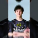 意外すぎるプロゲーマーの身長ランキングPart2【フォートナイト / Fortnite】#shorts