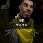再販されてないスキンランキング#shorts #fortnite