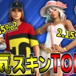 【トレンド】新シーズンの最新人気スキンランキング TOP30 使用率も解説！【フォートナイト/Fortnite】