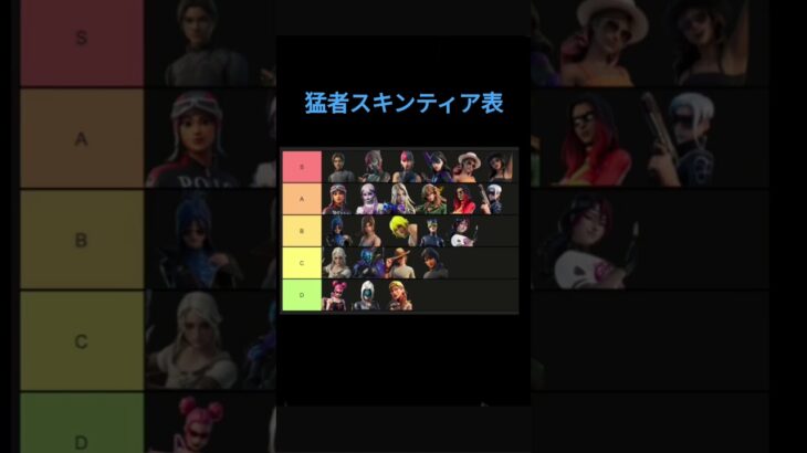 フォートナイト個人的猛者スキンティア表#フォートナイト