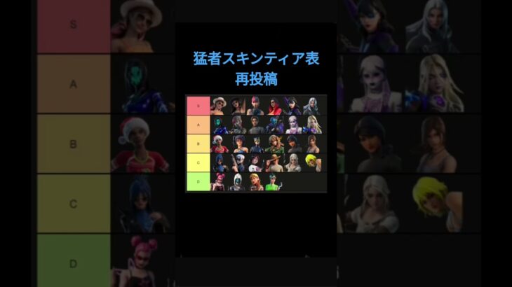 フォートナイト猛者スキン個人的にティア表作ってみた#フォートナイト #最強ランキング
