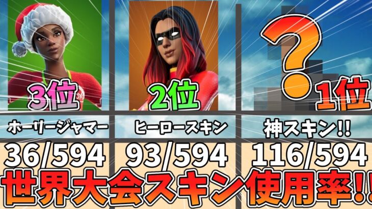【猛者スキンランキング】世界大会１日目のスキン使用率を集計！アイテムショップの再販を待て！！【fortnite/フォートナイト】#フォートナイト #fortnite #世界大会#猛者スキン#ランキング