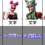 フォートナイトスキンランキング￼