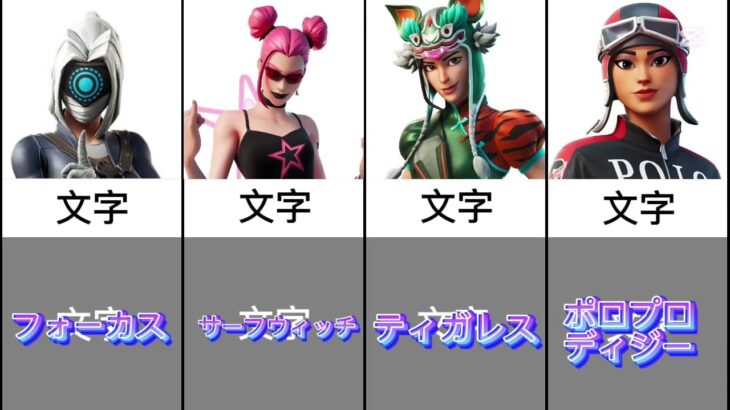 フォートナイトスキンランキング￼