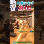 【第4位】ねこくんキル集ランキング【再生回数】